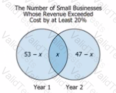 GMAT Question 83